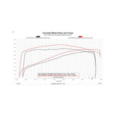 Predator 2 for 20-23 6.6L Gas Predator 2 with ECM Unlock kit for 2020-2023 GM 6.6L L8T DiabloSport