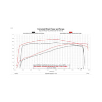 Predator 2 for 20-23 6.6L Gas Predator 2 with ECM Unlock kit for 2020-2023 GM 6.6L L8T DiabloSport