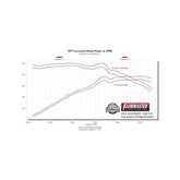 Signature Series Exhaust System Fits 2014-2019* (Classic Body) GM 1500 4.3L/5.3L, 304 Stainless Steel, Single Exit Exhaust Flowmaster