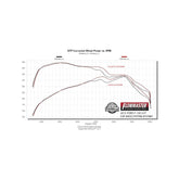 Signature Series Exhaust System Fits 2015-2020 Ford F-150 2.7L / 3.5L Ecoboost, 3.5L Ti-Vct, 5.0L, 304 Stainless Steel, Single Exit Exhaust Flowmaster