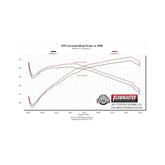 Signature Series Exhaust System Fits 2016-2023 Toyota Tacoma 3.5L 2/4 Wheel Drive, All Wheelbases, 304 Stainless Steel, Dual Side Exit Exhaust Flowmaster