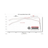 Signature Series Cat-Back Exhaust System Fits 2025 2026 Ram 1500 3.0L Standard And High Output, Signature Series Cat-Back 304 Stainless Steel Flowmaster