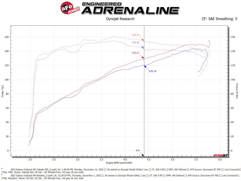 aFe Takeda Momentum Pro 5R Cold Air Intake System 20-22 Subaru Outback H4-2.5L