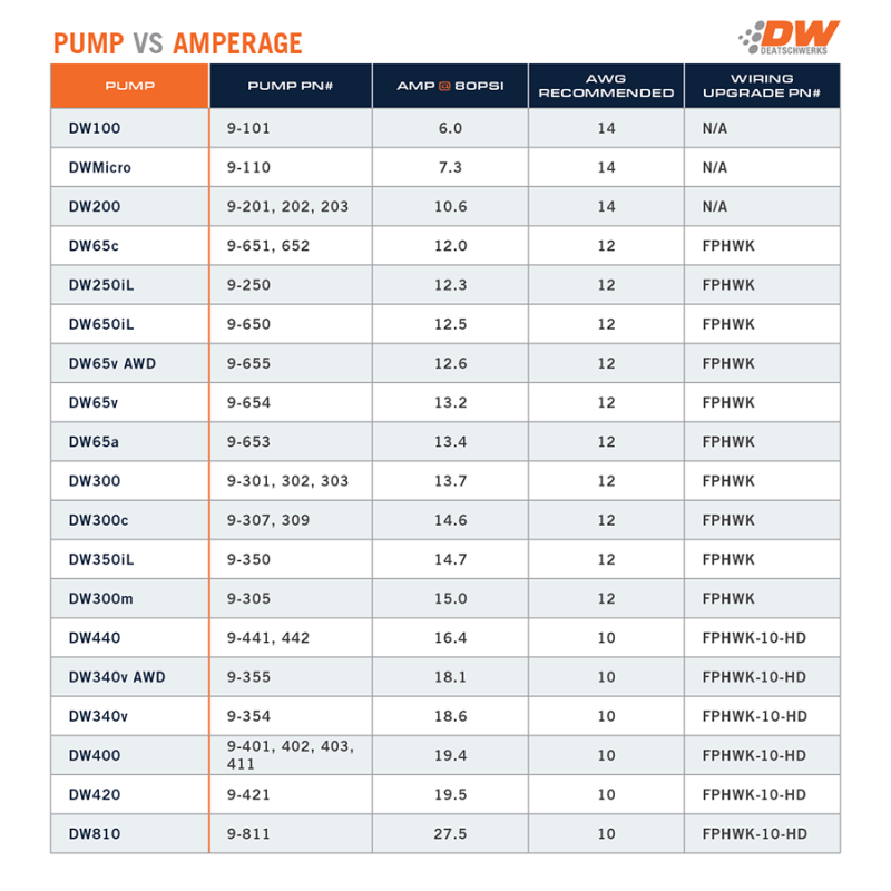 DeatschWerks 340 LPH Ford In-Tank Fuel Pump DW300M Series w/ 07-10 GT500 / GT500KR Install Kit