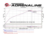 Technical Bulletin
