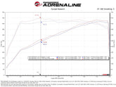 Technical Bulletin
