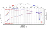 Datasheet