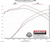 814121_dyno.jpg