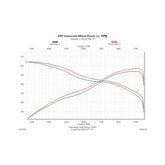 Force Ii Cat-Back Exhaust System 2009-2021 Toyota Tundra 4.6L, 4.7L And 5.7L Engines Moderate Sound Flowmaster