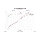 American Thunder Cat-Back Exhaust System Fits 2005-2010 Ford Mustang Gt, Gt500, California Special Or Convertible With 4.6L Or 5.4L Engine 3.00-Inch Mandrel Bent Pipes With Scavenger Series X-Pipe Aggressive Sound Flowmaster
