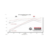 Force Ii Cat-Back Exhaust System Fits 2011-2022* Jeep Grand Cherokee (*2022 Grand Cherokee Wk Only) 3.6-Liter, Flow Fx Cat-Back 2.5 Inch Stainless Steel Exhaust System, Single Out Rear Exit Flowmaster