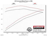 817669_dyno.jpg
