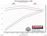 817672_dyno.jpg