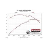 Outlaw Extreme Cat-Back Exhaust System 2009-2014 Ford F-150 Trucks With 3.5L, 4.6L, 5.0L And 5.4L Engines Aggressive Sound Flowmaster