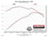 817707_dyno.jpg
