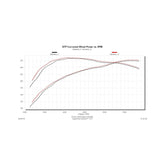 Outlaw Extreme Cat-Back Exhaust System 2009-2021 Toyota Tundra 4.6L, 4.7L And 5.7L Engines Aggressive Sound Flowmaster