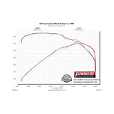 American Thunder Cat-Back Exhaust System 2015-2020 Ford F-150 With 2.7L/3.3L/3.5L Ecoboost, 3.5L Tivct Or 5.0L Engine Flowmaster