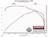 817725_dyno.jpg
