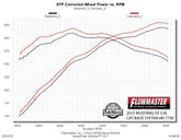 817730_dyno.jpg