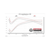 American Thunder Cat-Back Exhaust System Fits 2019-2023 Silverado/Sierra 1500 With 6.2L Engine Aggressive To Moderate Sound Flowmaster