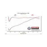American Thunder Cat-Back Exhaust System Fits 2020-2025 Jeep Gladiator Trucks With 3.6L Engine, 409 Stainless Steel, Dual Exit With Polished Tips Aggressive Sound Flowmaster