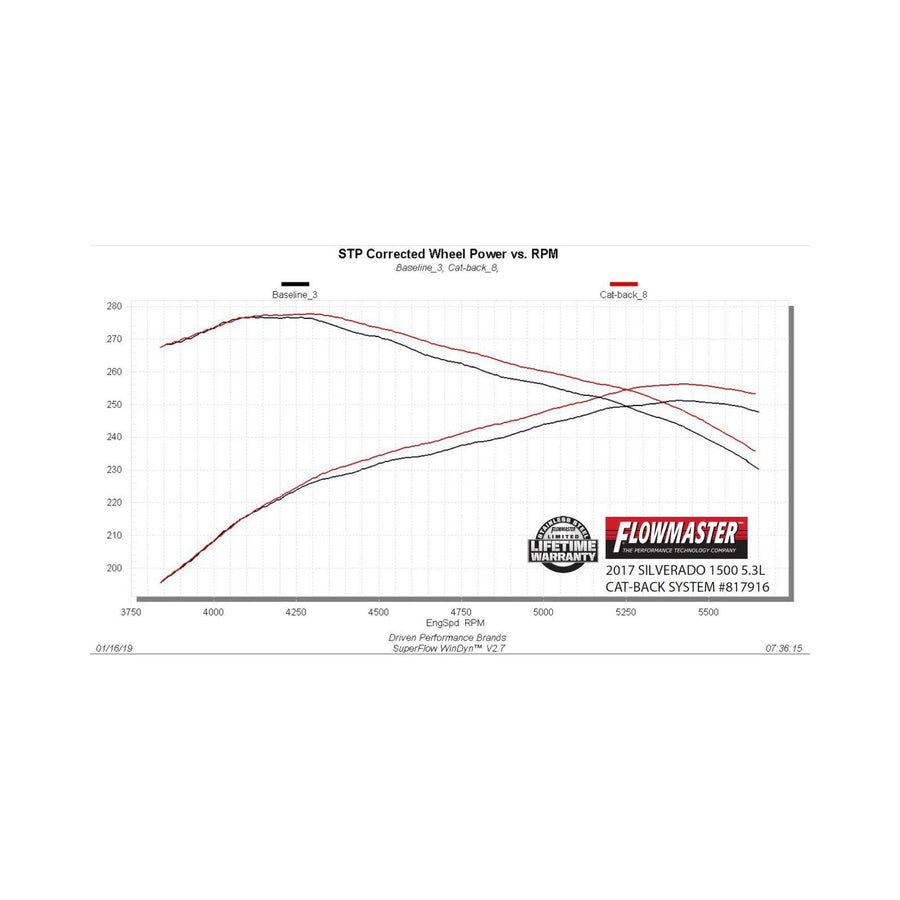 Outlaw Extreme Cat-Back Exhaust System Fits 2014-2019 (Classic Body) Silverado/Sierra 1500, 4.3L & 5.3L Engines Aggressive Sound Flowmaster