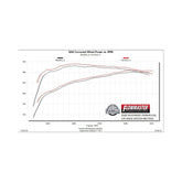 American Thunder Cat-Back Exhaust System Fits 2020-2026 GM 2500Hd/3500Hd With 6.6L Gas Engine, Crew Cab/Short Bed, Dual Out Rear/Dual Out Side, Polished Tips Aggressive To Moderate Sound Flowmaster