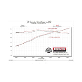 American Thunder Axle-Back Exhaust System Fits 2007-2018 Jeep Wrangler Jk With 3.6L/3.8L, No Muffler Flowmaster