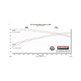 Force Ii Cat-Back Exhaust System Fits 2021-2026 GM Tahoe/Yukon 5.3-Liter, Force Ii Cat-Back 3.0-Inch Stainless Steel Exhaust System, 3.5-Inch Polished Tip, Single Out Rear Exit Flowmaster