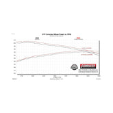 Outlaw Extreme Cat-Back Exhaust System Fits 2007-2014 Toyota Fj Cruiser 4.0-Liter Outlaw Extreme Stainless Steel, 3.00-Inch High Clearance Cat-Back Exhaust System Flowmaster