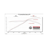 American Thunder Cat-Back Exhaust System Fits 2022-2025 Nissan Frontier 3.8-Liter, American Thunder Cat-Back 3.0 Inch Stainless Steel Exhaust System Flowmaster