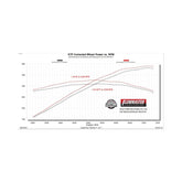 Outlaw Cat-Back Exhaust System Fits 2024-2026 Ford Mustang Gt 5.0-Liter, Outlaw Cat-Back 3.0-Inch Stainless Steel Exhaust System, 4.0-Inch Dual Black Tips Flowmaster