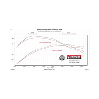 Outlaw Cat-Back Exhaust System Fits 2021-2025 Ford F150 2.7, 3.5 And 5.0-Liter, Powerboost And Non-Hybrid With Factory Dual Tailpipes, Outlaw Cat-Back 3.0-Inch Stainless Steel Exhaust System, 4.50-Inch Black Tips Flowmaster