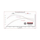 American Thunder Cat-Back Exhaust System Fits 2021-2025 Ford F-150 With 2.7, 3.5 And 5.0-Liter, Including Powerboost Hybrid Models Flowmaster
