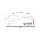 American Thunder Cat-Back Exhaust System Fits 2024-2025 Toyota Tacoma 2.4-Liter, All Wheelbases, American Thunder Dual Out Rear Or Side Exit, Cat-Back Exhaust System, Stainless Steel – Aggressive To Moderate Sound Flowmaster