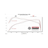 Outlaw Extreme Cat-Back Exhaust System Fits 2024-2025 Toyota Tacoma 2.4-Liter, All Wheelbases, Outlaw Extreme Cat-Back Exhaust System, Stainless Steel – Aggressive Sound Flowmaster
