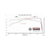 American Thunder Cat-Back Exhaust System Fits 2025 2026 Ram 1500 3.0L Standard And High Output, American Thunder Cat-Back 409 Stainless Steel Flowmaster