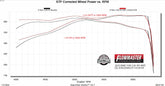818199_Dyno.jpg