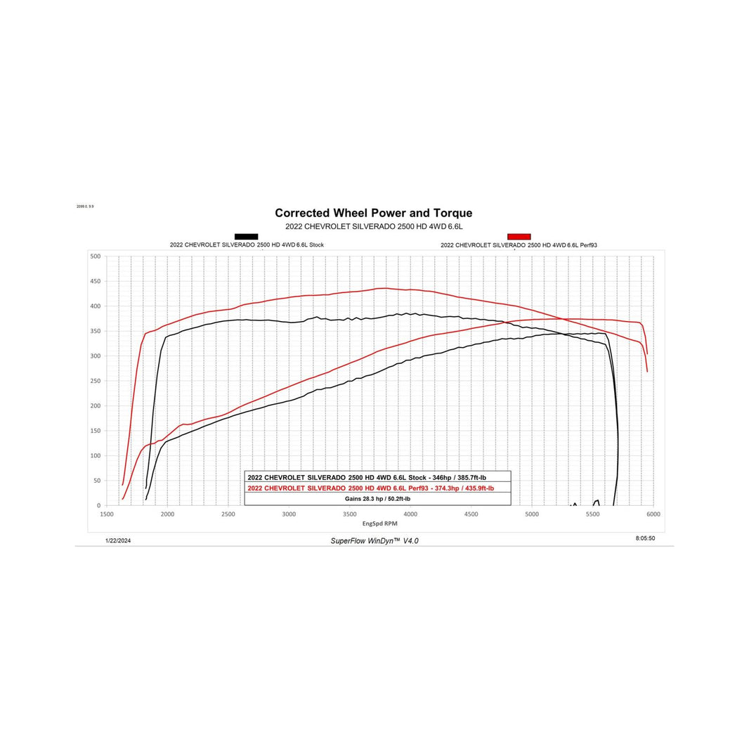 inTune 3 for 2020-2023 6.6 L8T Unlock and Tune Kit Unlock and Tune your 2020-2023 6.6L L8T powered Silverado or Sierra, in your driveway with inTune 3! DiabloSport