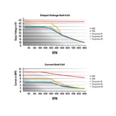 Heat Hei Module High Output Replacement Hei Module With Built-In Rev Limiter MSD Ignition