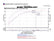 Injen 2008-14 Mitsubishi Evo X 2.0L 4Cyl Polished Short Ram Intake