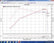 Injen 16-20 Honda Civic Si I4-1.5T Evolution Intake