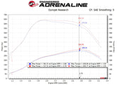 Technical Bulletin