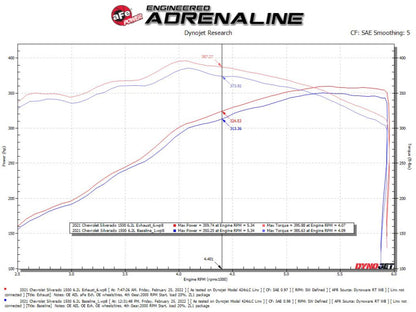 aFe Power Gemini XV 4in to Dual 3in 304 Stainless Steel Cat-Back Exhaust with Cutout 19-21 GM Silverado/Sierra V8-6.2L | 49-34140