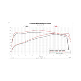 Trinity 2 GM E90/T93 Unlock and Tune Kit Unlock and Tune your 2019-2022 5.3L or 6.2L powered Silverado or Sierra, in your driveway with Trinity 2! DiabloSport