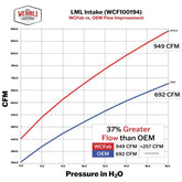 Datasheet