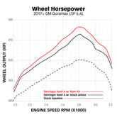 Datasheet