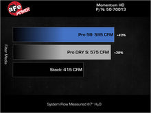 Load image into Gallery viewer, aFe Momentum GT Pro 5R Intake System 2019 Dodge RAM 1500 V8-5.7L