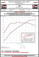 AWE_8Y_RS3_Wheel_Dyno.jpg