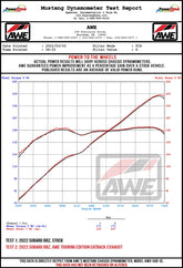 AWE_BRZ86_Wheel_Dyno.jpg